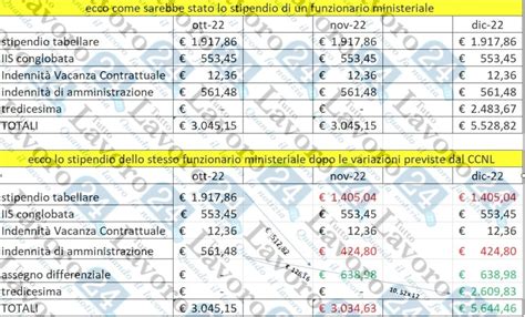 Stipendi per Buyer presso Geven .